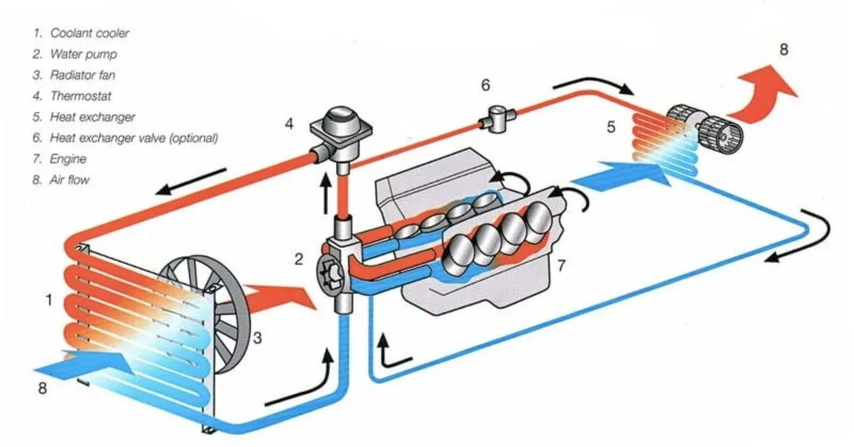 Bộ truyền động cửa gió tuần hoàn ô tô