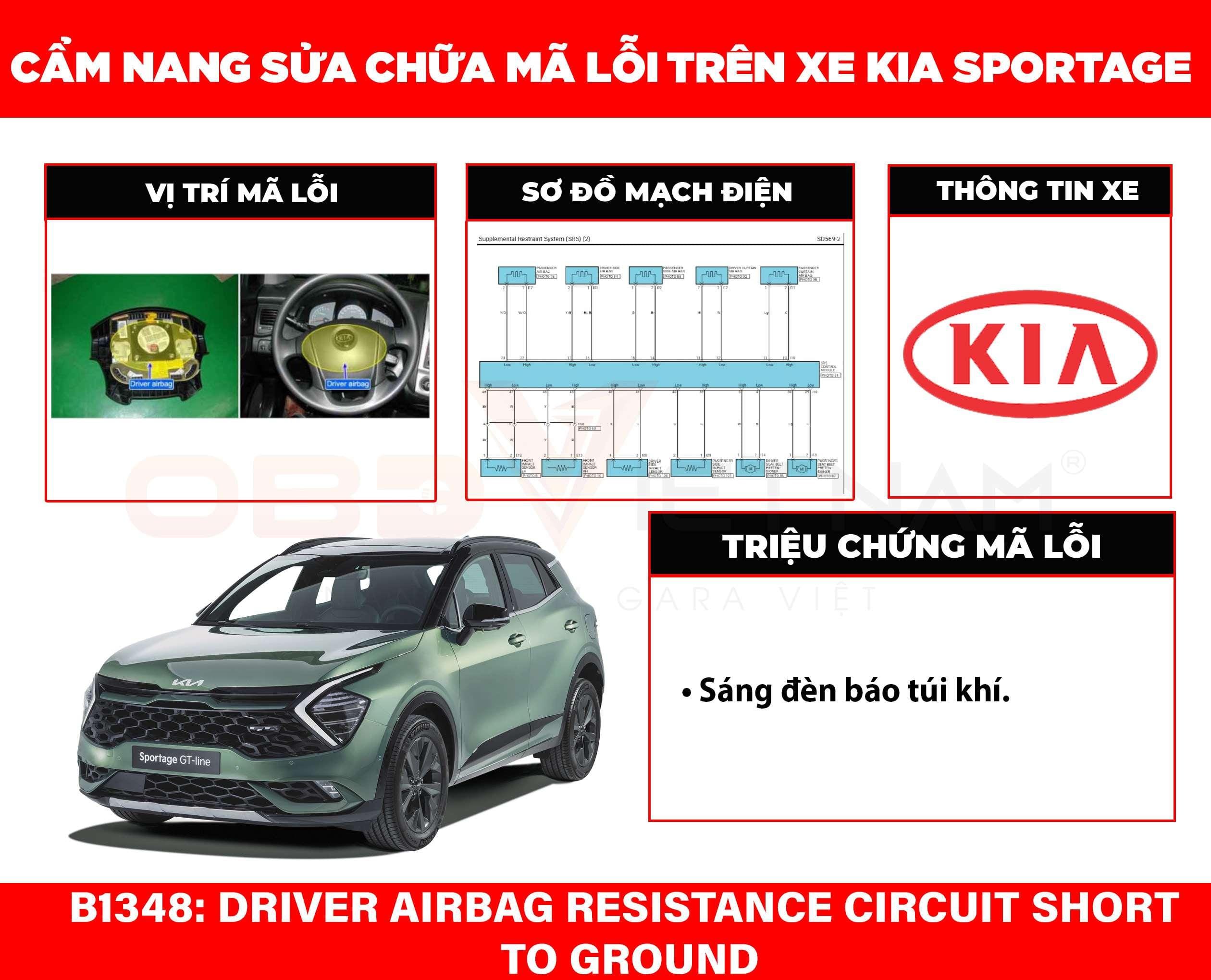 Các bộ phận chính của hệ thống túi khí SRS trên xe ô tô, bao gồm mô-đun, cảm biến và túi khí