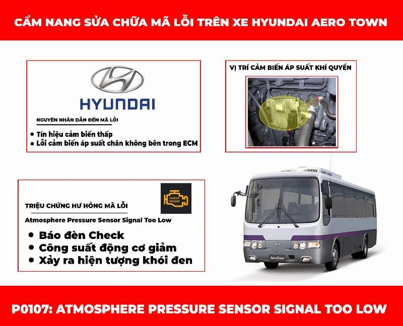 Hình ảnh cảm biến áp suất tuyệt đối đường ống nạp MAP sensor trên xe Chevrolet, thành phần chính liên quan đến lỗi P0107.