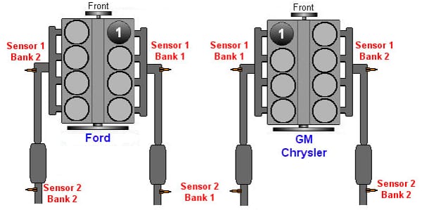 Cảm biến oxy O2 sensor Bank 2 Sensor 1
