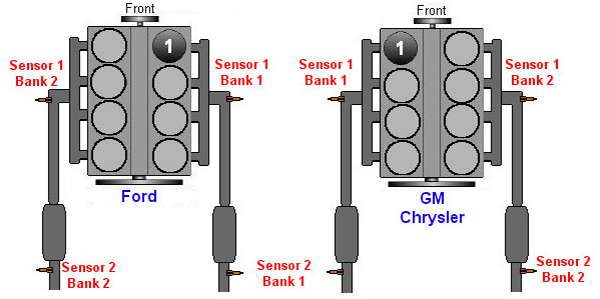 Cảm biến oxy O2 sensor Bank 2 Sensor 1