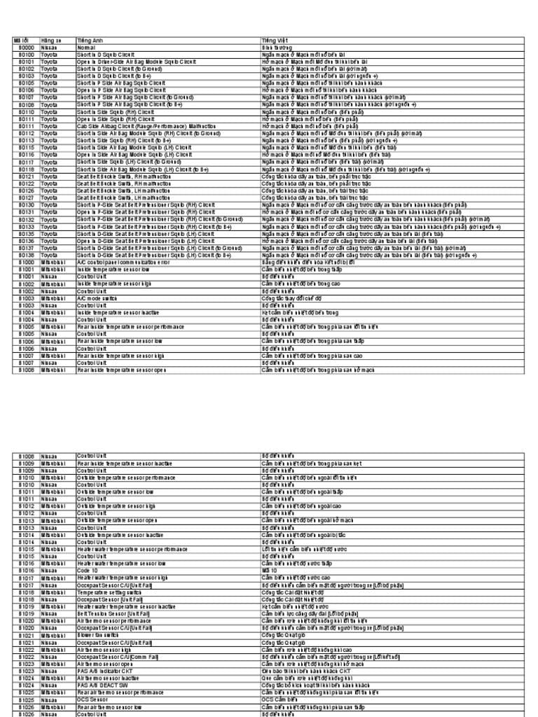 Cảm biến oxy phía sau mã lỗi P0139 Auto Speedy