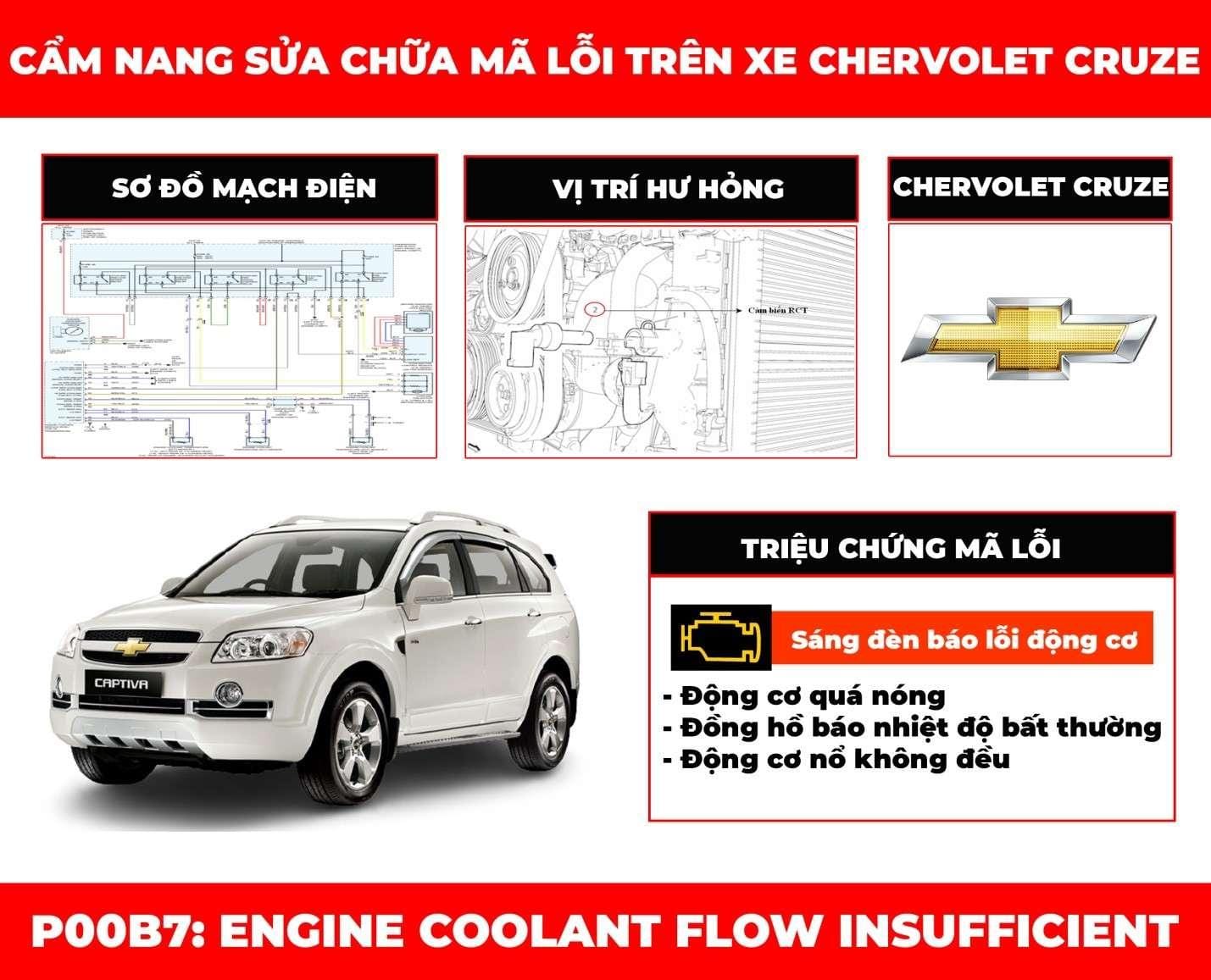 Bơm nước bị hỏng trên Chevy Cruze gây ra mã lỗi P00B7