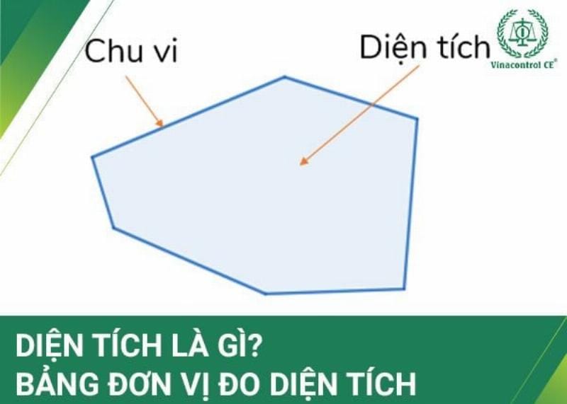 Hình ảnh minh họa công thức và phép tính chuyển đổi 100km sang yard, biểu thị mối quan hệ giữa hai đơn vị đo lường khoảng cách