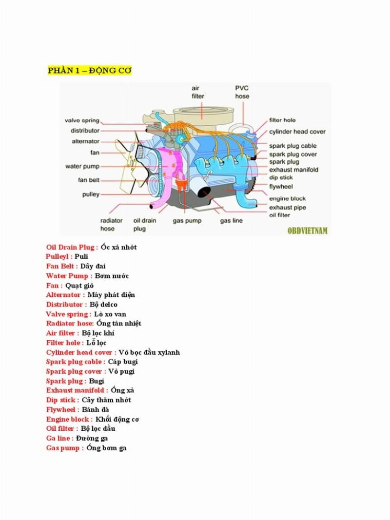 Đèn báo mòn má phanh pad wear indicator trên taplo xe oto