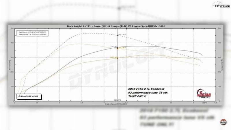 Kiểm tra động cơ Ford F150 Ecoboost tại Auto Speedy