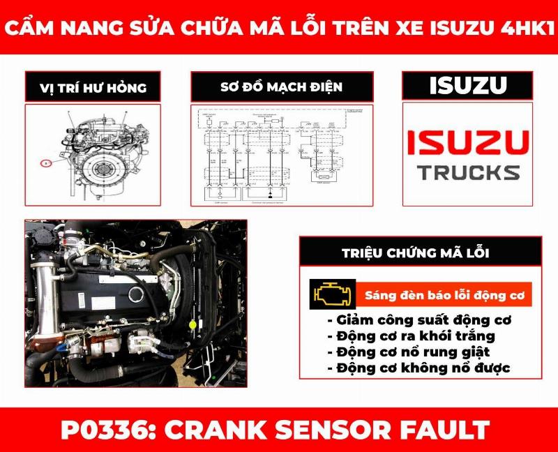 Kỹ thuật viên kiểm tra cảm biến vị trí trục cam và trục khuỷu bằng thiết bị chuyên dụng