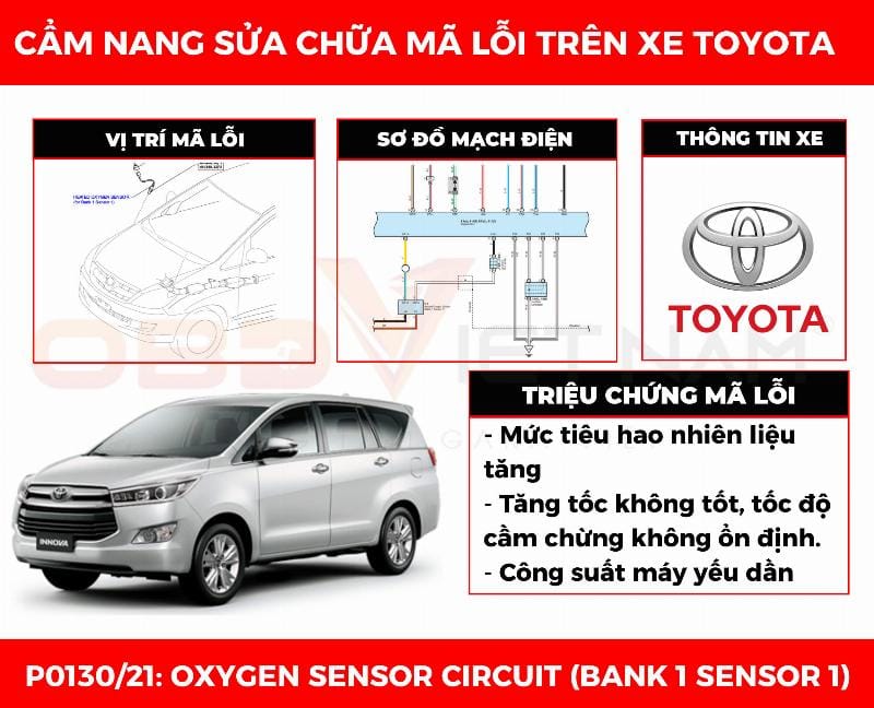 Quy trình kiểm tra cảm biến oxy xe Toyota: Hướng dẫn từng bước từ chuyên gia