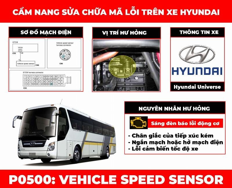 Kỹ thuật viên kiểm tra cảm biến tốc độ trục trung gian tại Garage Auto Speedy