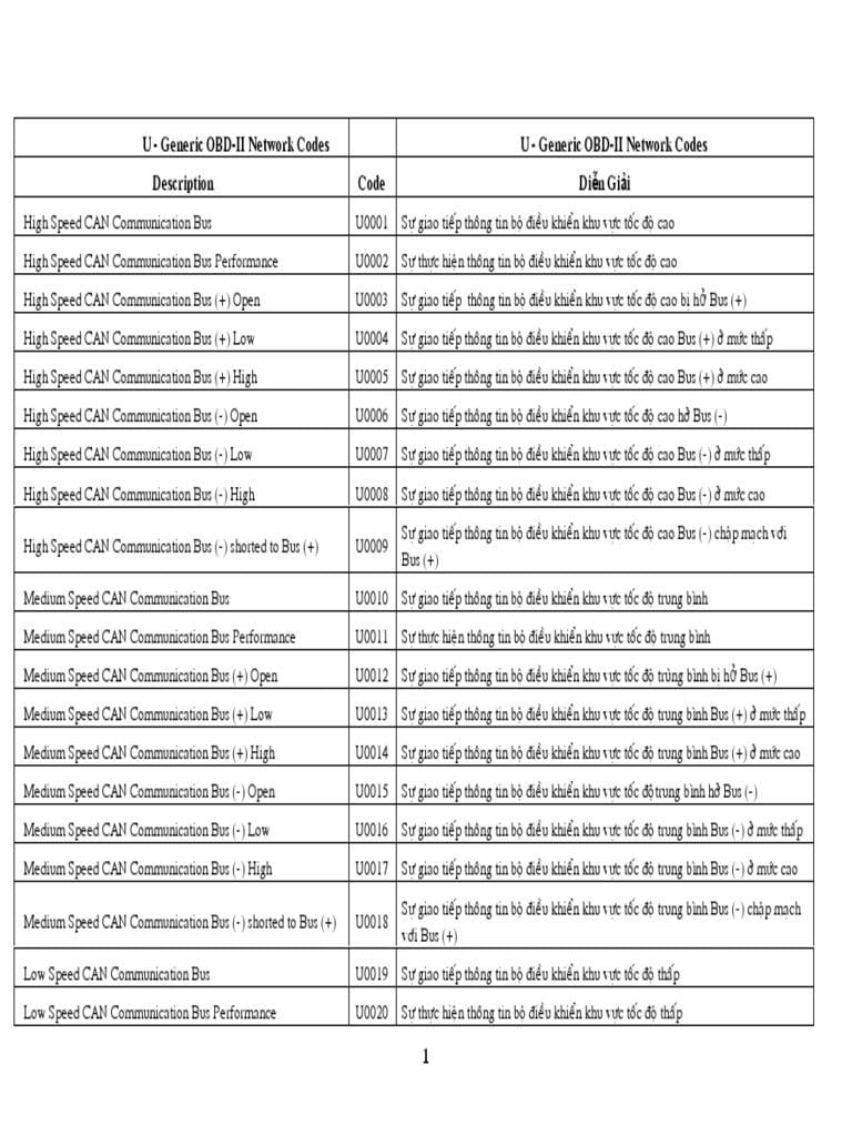 Kiểm Tra Dây Điện Ô Tô Bị Lỗi U0039