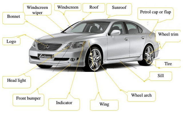 kiểm tra solenoid điều khiển van xả xe ô tô tại gara Auto Speedy