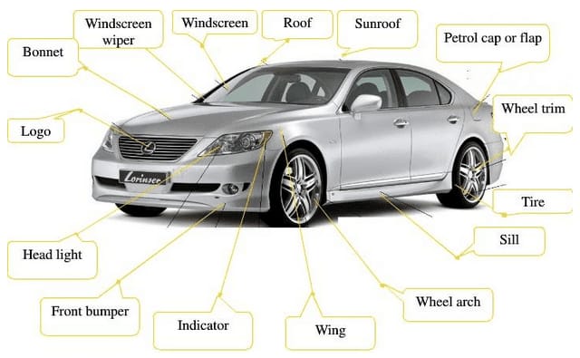 kiểm tra solenoid điều khiển van xả xe ô tô tại gara Auto Speedy