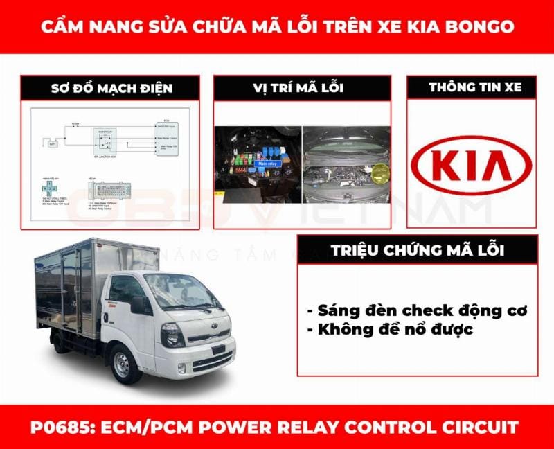 Kỹ thuật viên sử dụng đồng hồ vạn năng kiểm tra rơ-le nguồn ECM/PCM để sửa lỗi P0685.