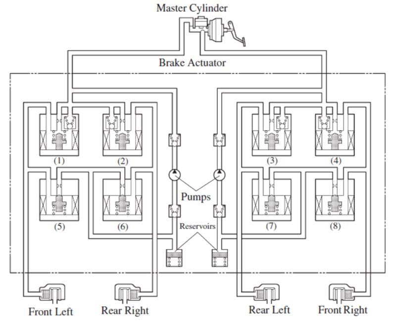 Kiểm tra van điện từ ABS ô tô chuyên nghiệp