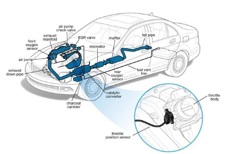 kỹ thuật viên sửa chữa cảm biến tps ô tô