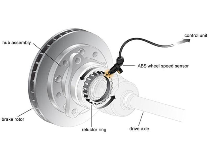 Kỹ thuật viên chuyên nghiệp tại Garage Auto Speedy đang kiểm tra và sửa chữa hệ thống dây điện hoặc thay thế cảm biến tốc độ đầu ra trên hộp số ô tô.