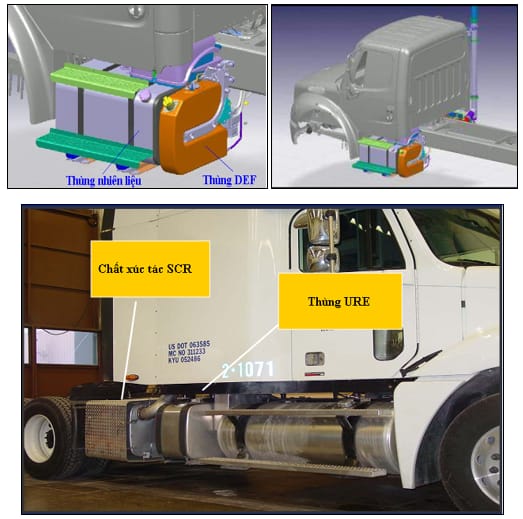 Hình ảnh minh họa sơ đồ hệ thống SCR/DEF trên xe ô tô diesel, bao gồm bình chứa DEF, bơm, kim phun và bộ xử lý xúc tác