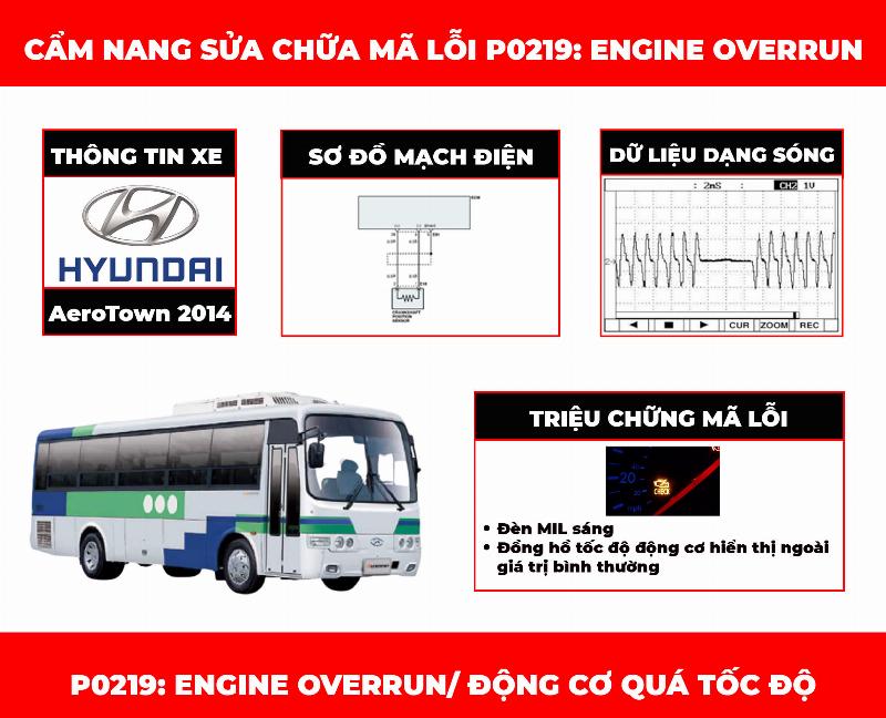 Mã lỗi P2196 Hyundai: Thợ sửa chữa kiểm tra động cơ