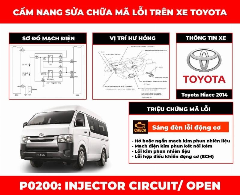 Máy quét mã lỗi hiển thị P0200 trên bảng điều khiển xe với đèn check engine sáng