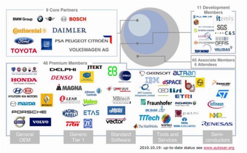 Nền tảng Adaptive và kết nối xe hơi hiện đại