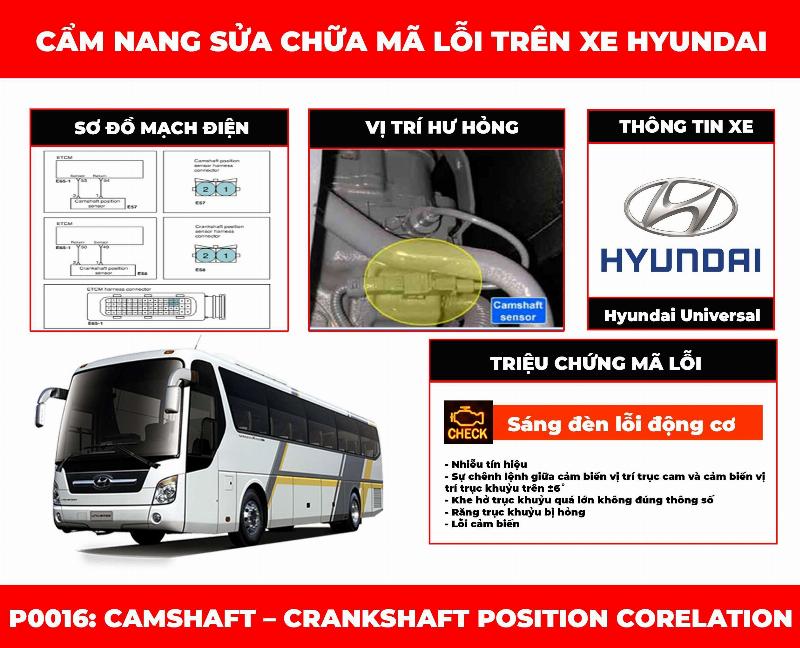 Nguyên nhân phổ biến gây ra mã lỗi P0016 trên xe ô tô