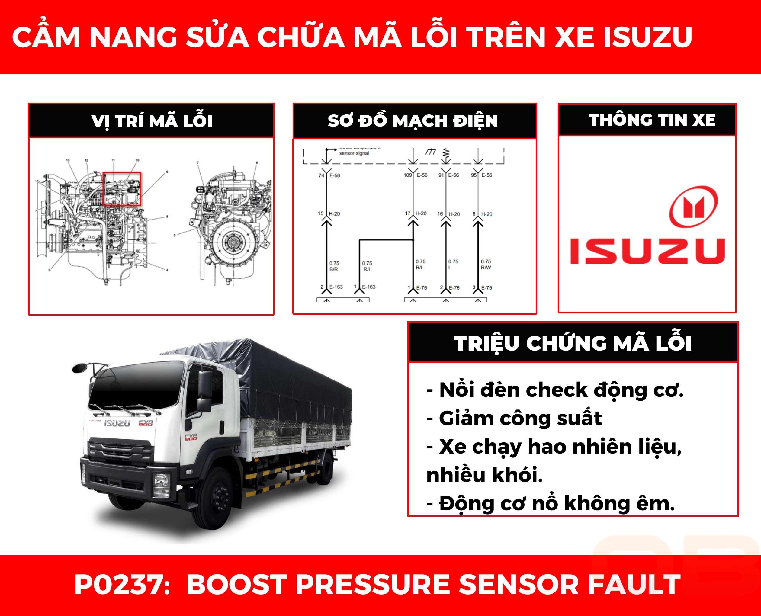 Van tắt nhiên liệu xe ô tô bị lỗi gây ra mã lỗi P0215