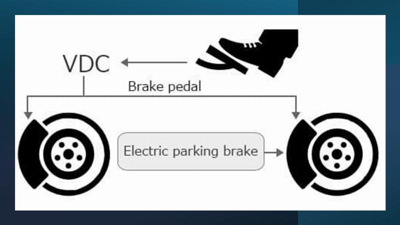 Nút kích hoạt tính năng Auto Hold trên bảng điều khiển trung tâm xe ô tô hiện đại