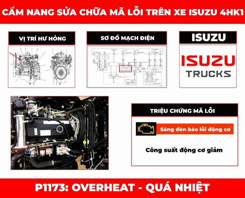 quy trình kiểm tra và sửa chữa van EGR ô tô