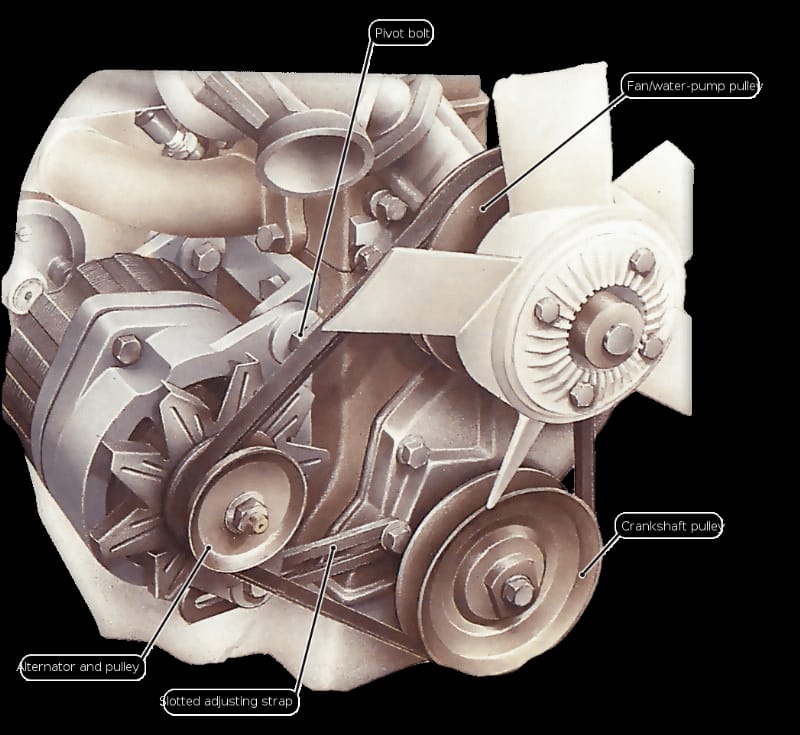 Quy trình thay thế puly và dây đai chuyên nghiệp tại Garage Auto Speedy