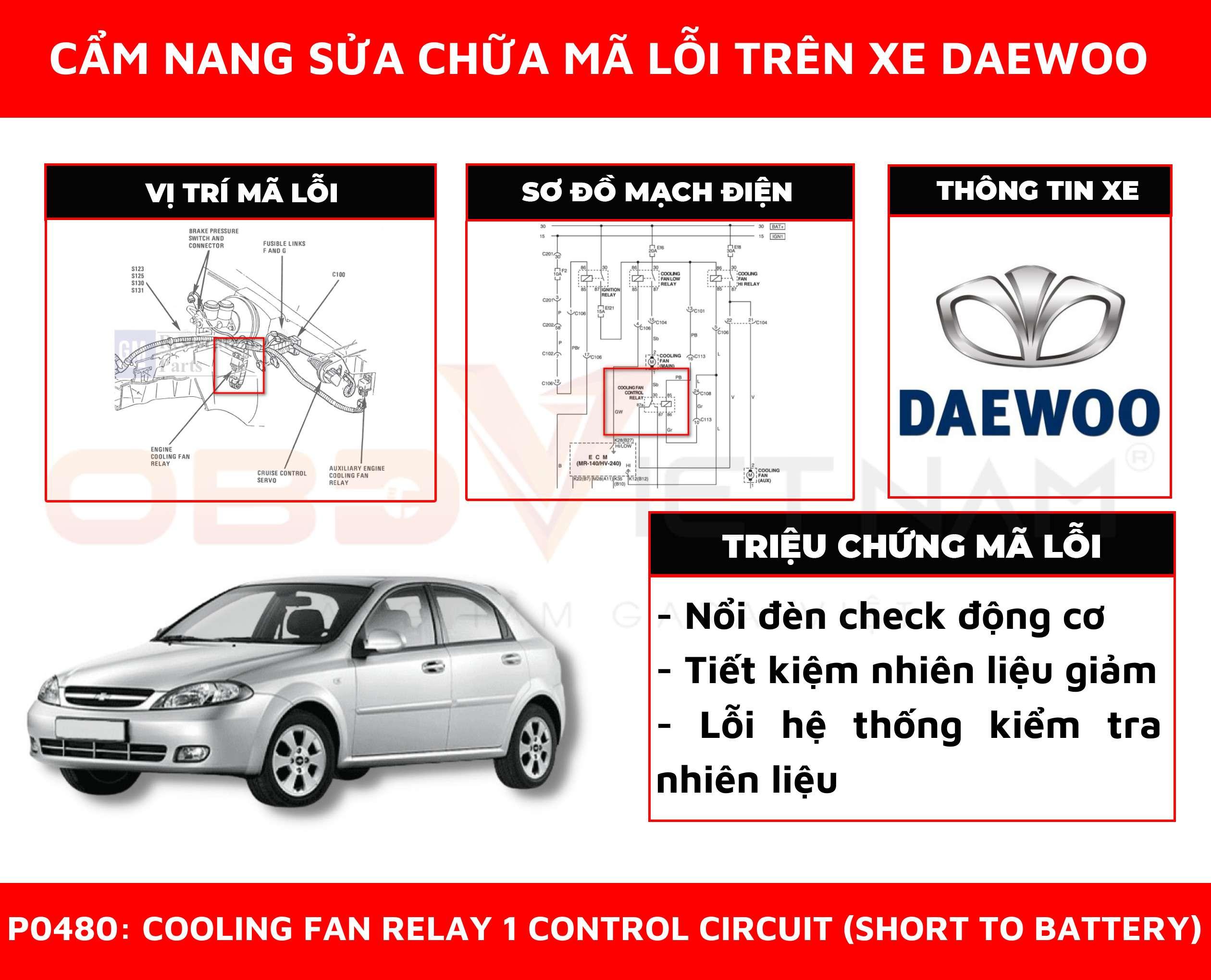 Rơ-le quạt làm mát ô tô bị lỗi, cần được kiểm tra và thay thế