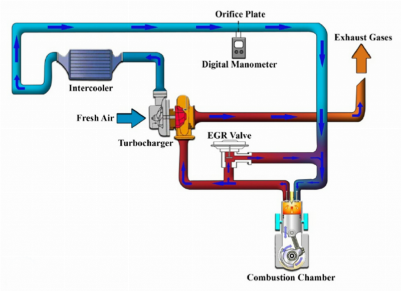 Sửa chữa hệ thống EGR ô tô tại Hà Nội đảm bảo xe hoạt động đúng tiêu chuẩn khí thải