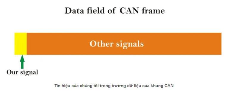 AUTOSAR xử lý tín hiệu đa kênh từ các cảm biến khác nhau