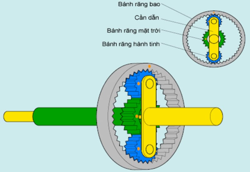 Hệ thống bánh răng hành tinh trong hộp số tự động của ô tô