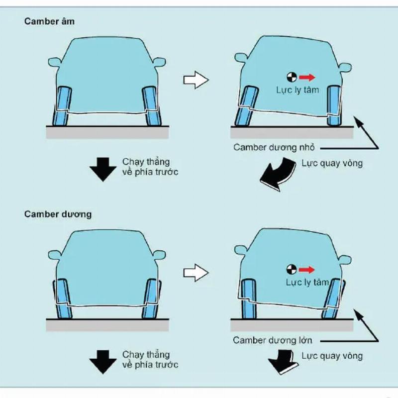 Bót lái ảnh hưởng góc caster hệ thống lái ô tô