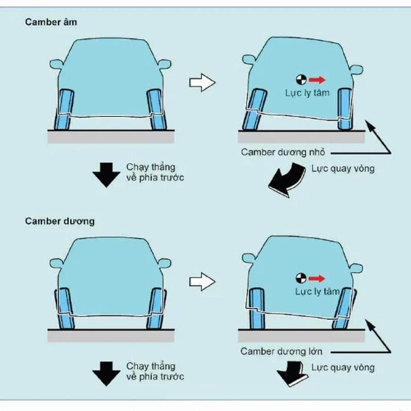 Bót lái ảnh hưởng góc caster hệ thống lái ô tô