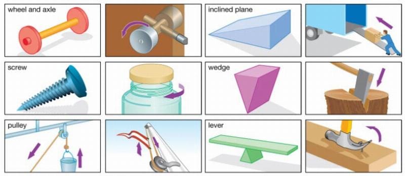 Cần cẩu sử dụng bánh răng hành tinh trong xây dựng