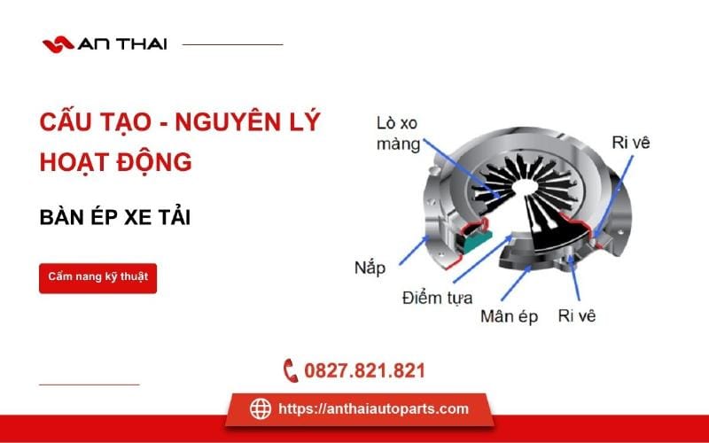 Cấu tạo bàn ép ly hợp ô tô bao gồm các chi tiết lò xo, đĩa ma sát, và vỏ kim loại