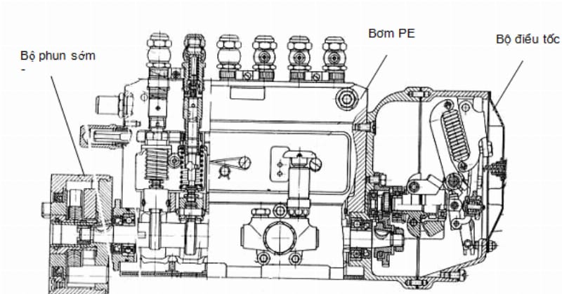 Cấu tạo bơm PE piston