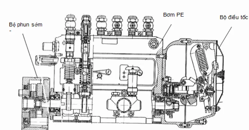Cấu tạo bơm PE piston