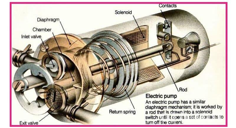 Động cơ ô tô rung giật do áp suất bơm xăng thấp