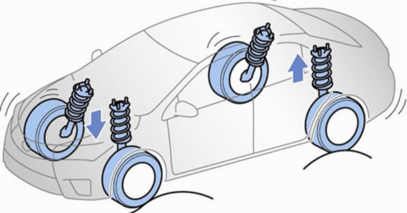 Kiểm tra bát bèo ô tô tại gara, tìm dấu hiệu hư hỏng