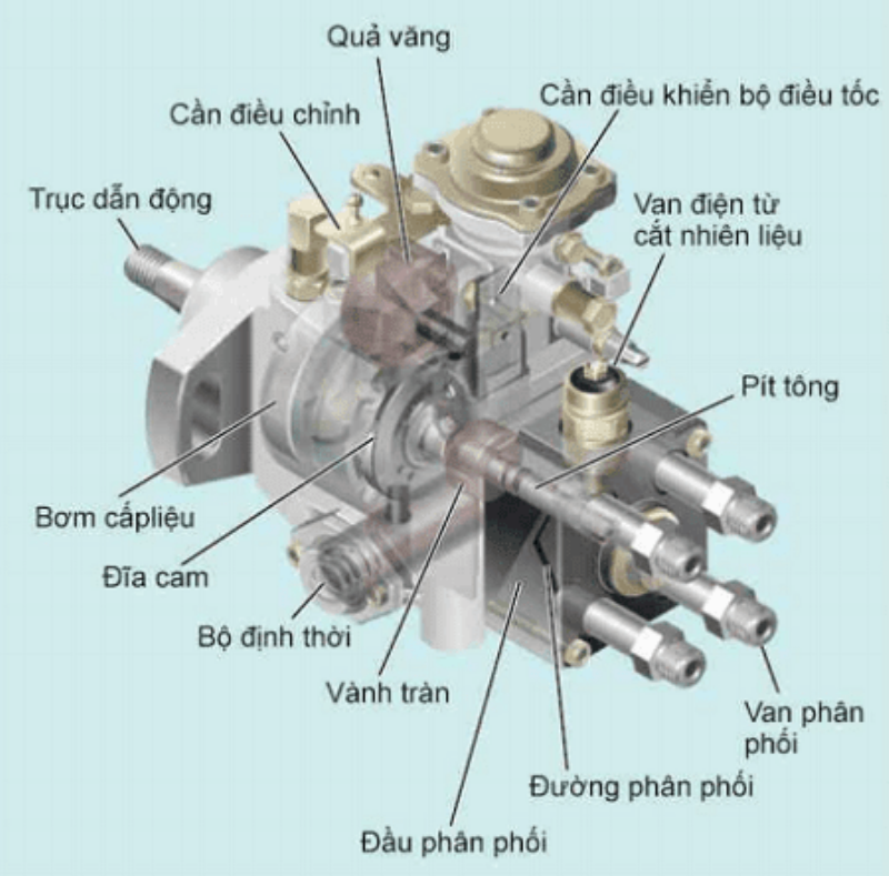 Kiểm tra bơm cao áp ô tô tại gara