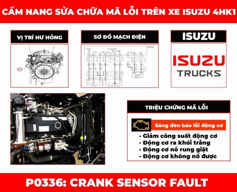 Kiểm tra và thay thế bánh đà ô tô tại Garage Auto Speedy