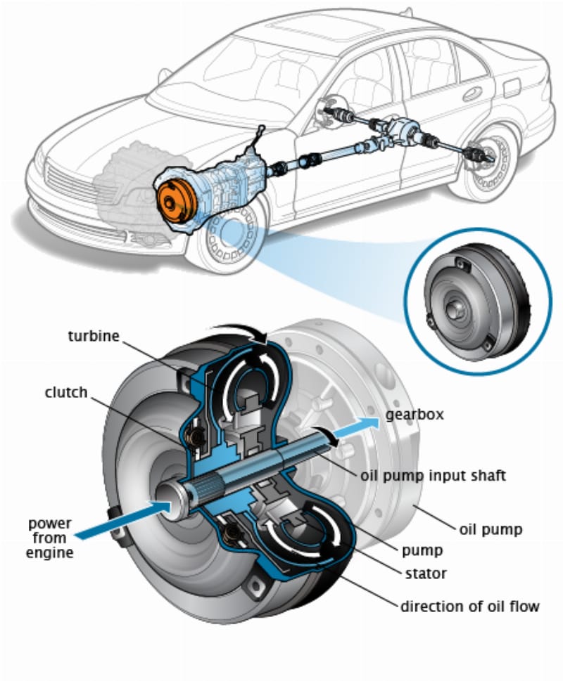 Kỹ thuật viên kiểm tra ly hợp tại xưởng sửa chữa Garage Auto Speedy