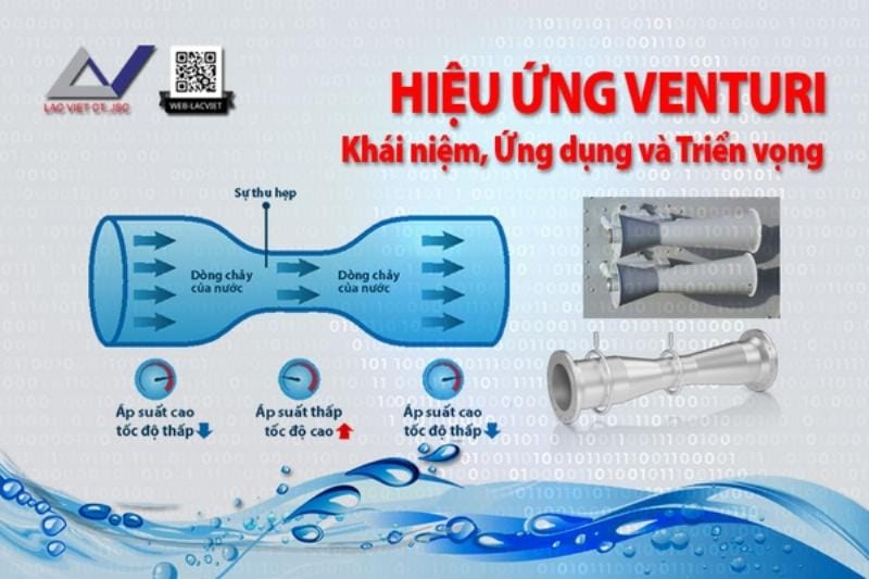 Nguyên lý hoạt động của bộ chế hòa khí dựa trên hiệu ứng Venturi và sự chênh lệch áp suất