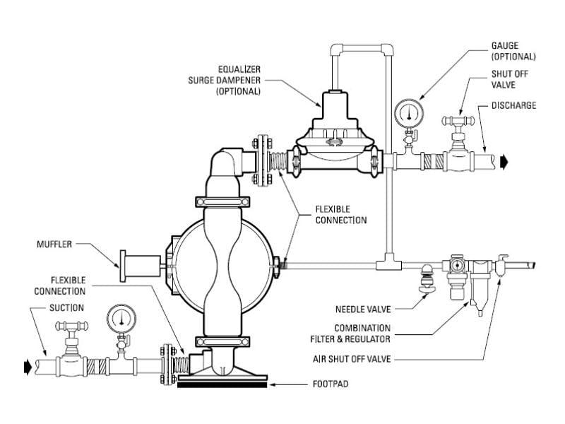 Quy trình chi tiết vệ sinh và bảo dưỡng bơm PE để tăng tuổi thọ và hiệu suất.