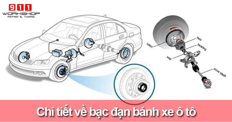 Kỹ thuật viên đang tiến hành thay thế bạc đạn bánh xe ô tô tại xưởng