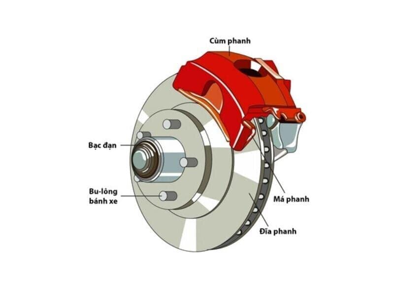 Ứng dụng cảm biến trong hệ thống phanh tái tạo xe điện