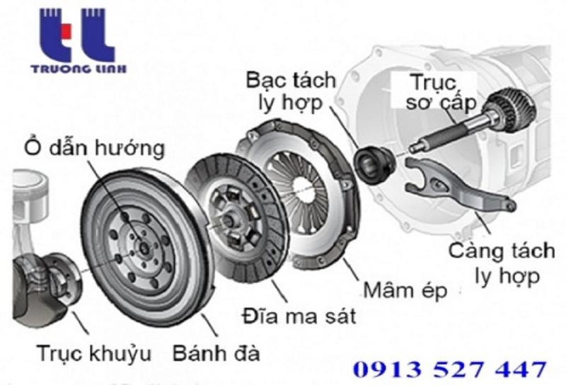 Vật liệu chế tạo bánh đà flywheel cho xe điện: So sánh các loại vật liệu