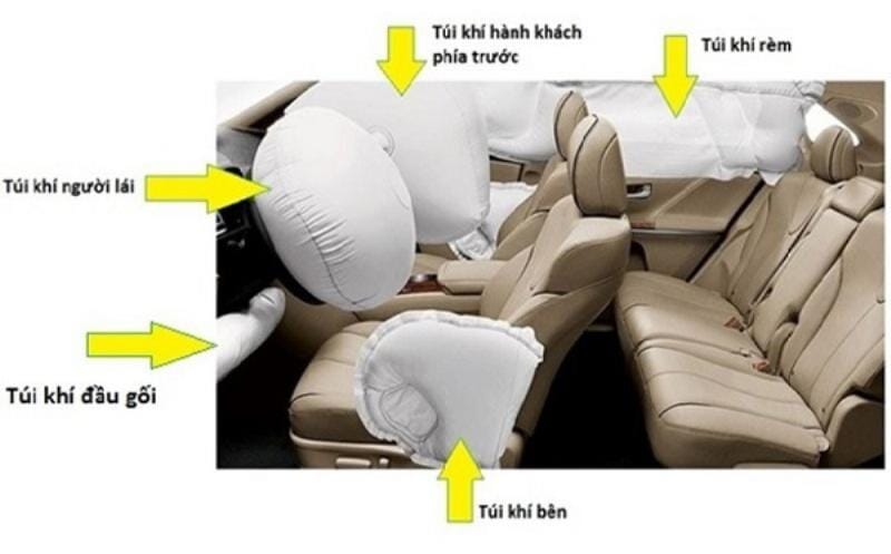 vị trí đặt các loại túi khí khác nhau trên xe ô tô hiện đại